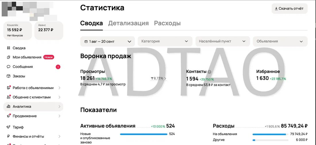 Статистика кабинета Авито