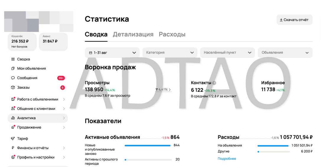 Статистика кабинета Авито