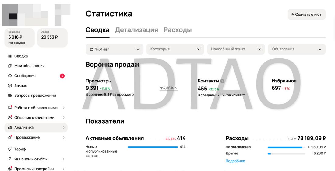 Статистика кабинета Авито